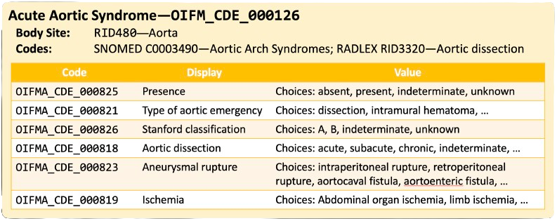 Acute Aortic Syndrome Example